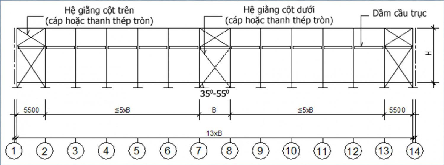 hệ giằng cột nhà công nghiệp