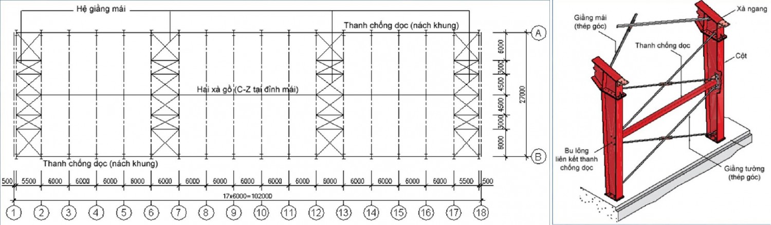 hệ giằng mái