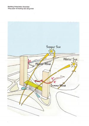 kiến trúc tòa nhà Vietinbank