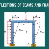 Deflections-of-Beams-and-Frames