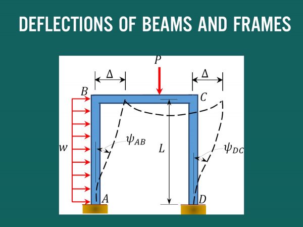 Deflections of Beams and Frames (EHCS0001) ebook pdf