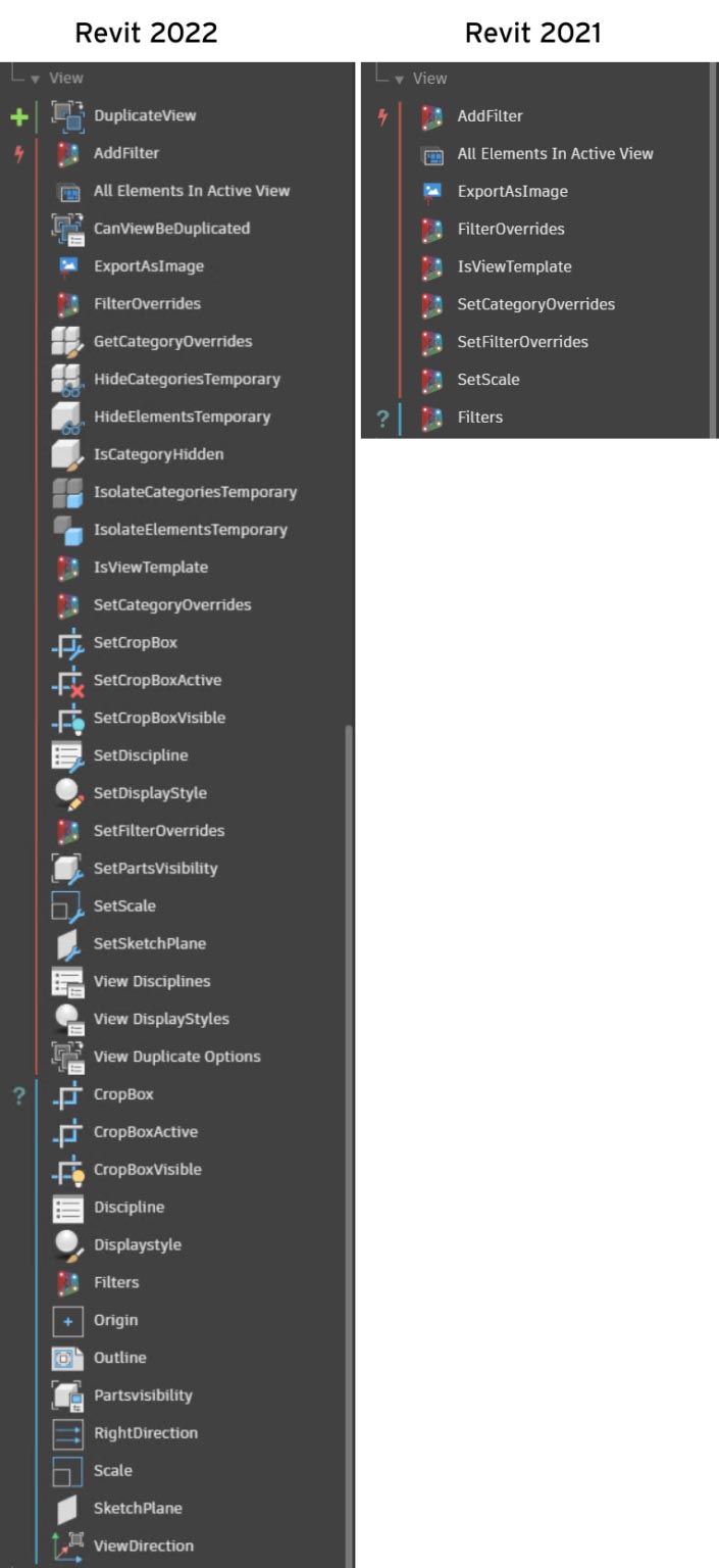 Dynamo for Revit New Nodes