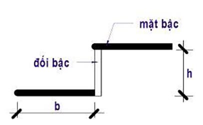 Tính số bậc thang trong nhà