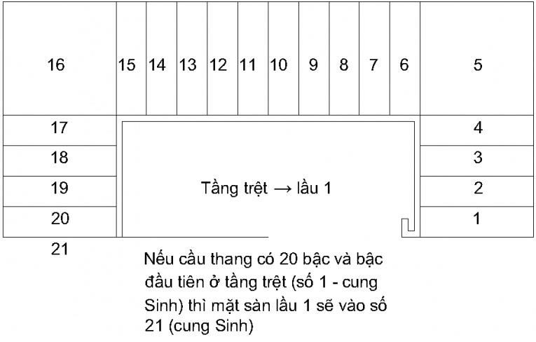 Tính số bậc thang trong nhà