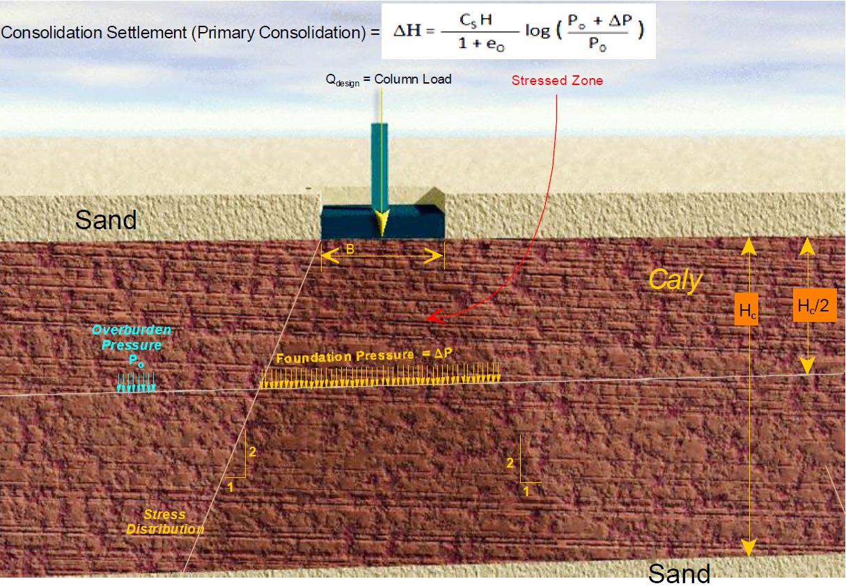 Tinh-toan-do-lun-mong