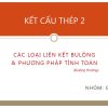 Cac-loai-lien-ket-bu-long