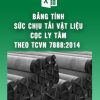Suc-chiu-tai-vat-lieu-coc-be-tong-ly-tam