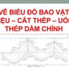 bieu-do-bao-vat-lieu-cat-uon-thep-dam-chinh