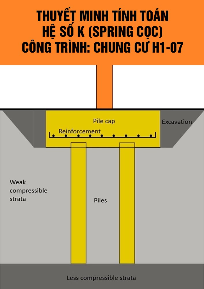 thuyet-minh-tinh-toan-he-so-K-spring-coc thuyet-minh-tinh-toan-he-so-K-spring-coc