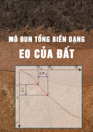 mo-dun-tong-bien-dang