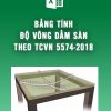 bang-tinh-do-vong-dam-san