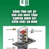 bang-tinh-sut-ap-cac-rack-camera-quan-sat