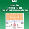 suc-chiu-tai-thi-nghiem-nen-tinh