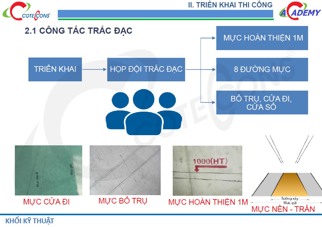 cong-tac-trac-dac-tuong-xay