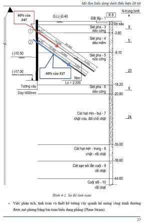 tinh-toan-ho-dau-sau