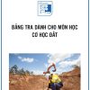 bang-tra-co-hoc-dat