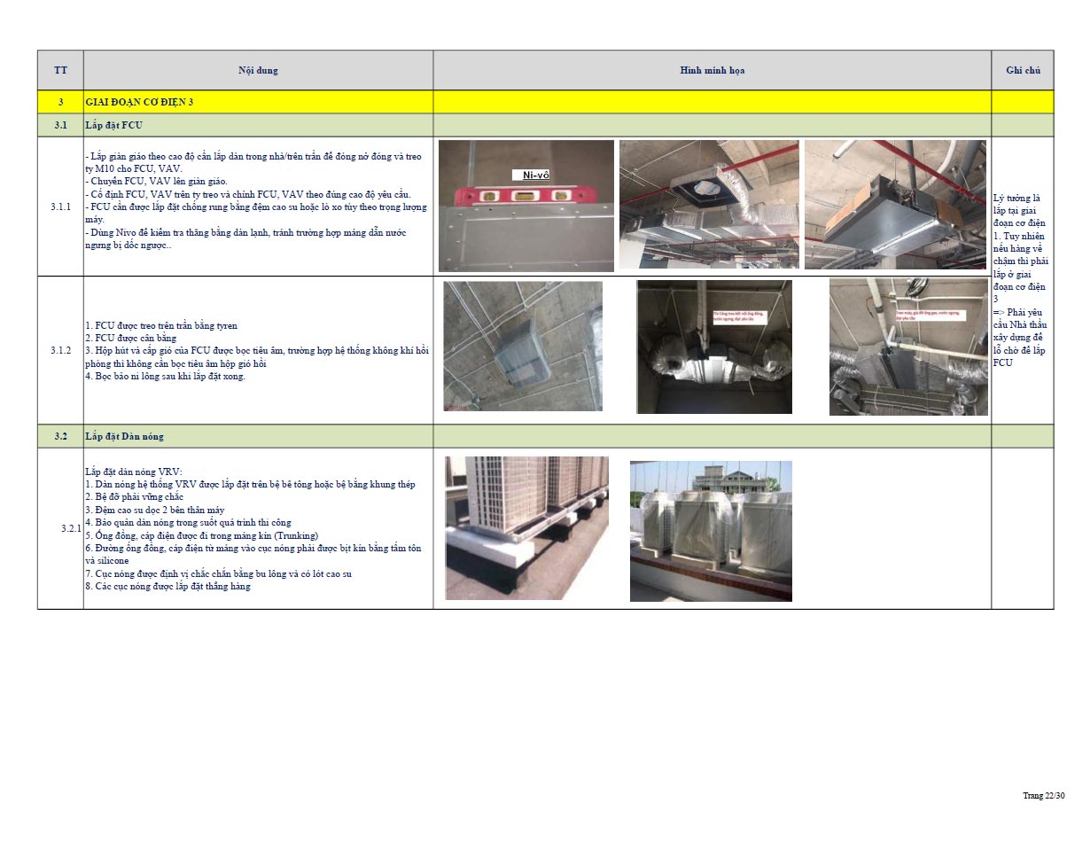 he-thong-dieu-hoa-thong-gio