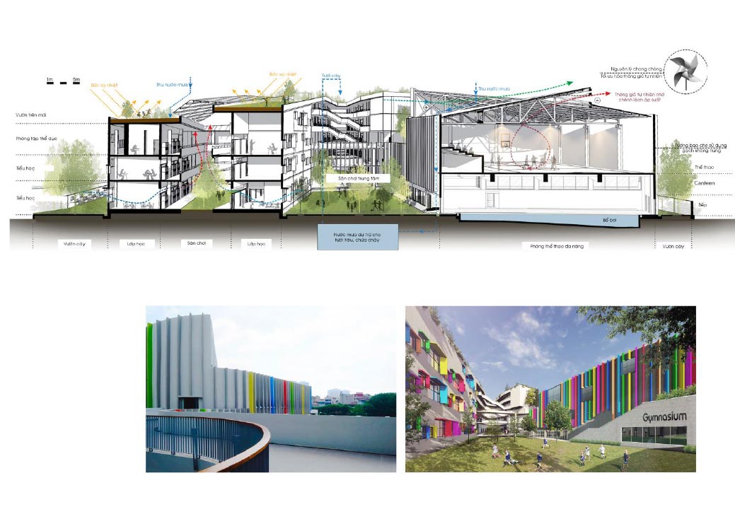 kien-truc-truong-hoc