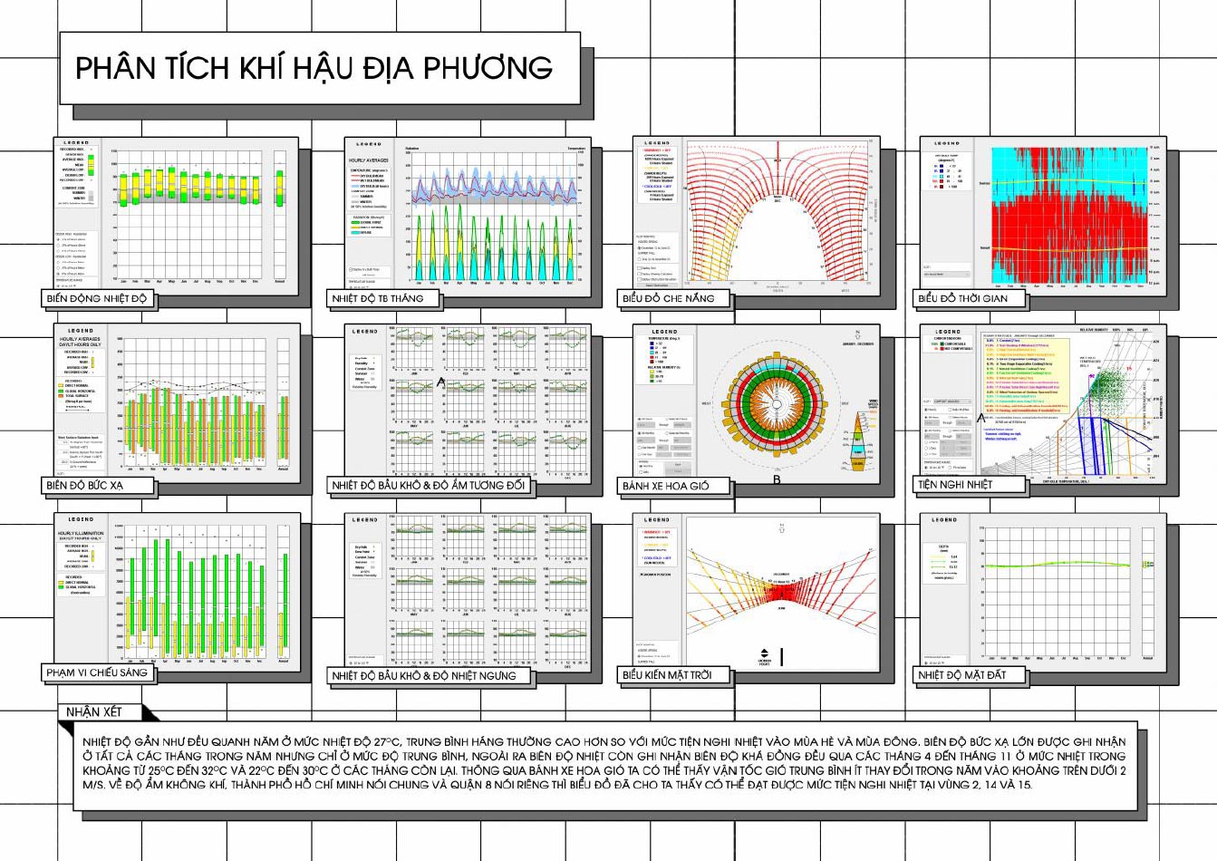 phan-tich-khi-hau-dia-phuong