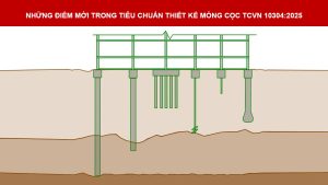 diem-moi-trong-TCVN-10304-2025