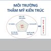 moi-truong-tham-my-kien-truc
