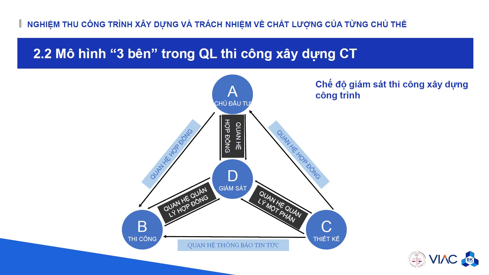 mo-hinh-quan-ly-thi-cong