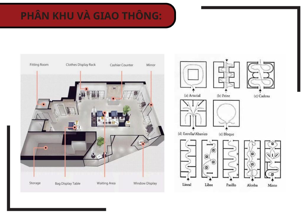 phan-khu-va-giao-thong