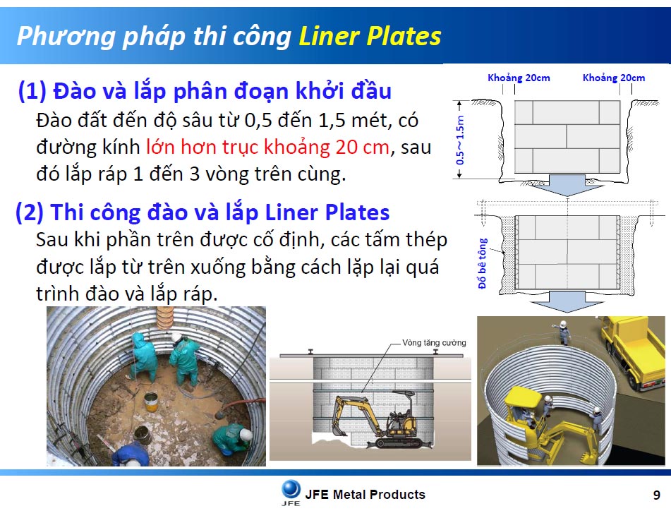 thi-cong-Liner-Plates