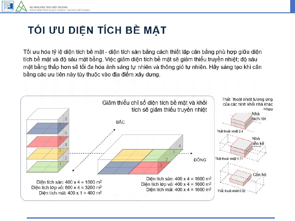 toi-uu-dien-tich-be-mat