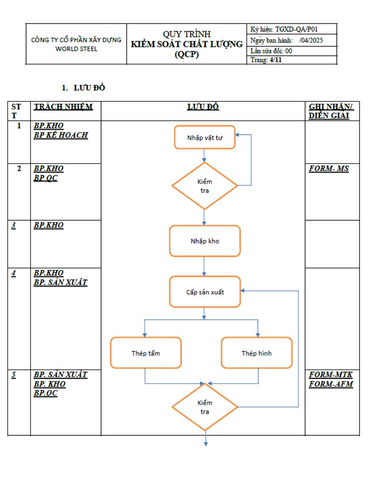 quy-trinh-kiem-soat-chat-luong-kct
