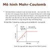 mo-hinh-Mohr-Coulomd