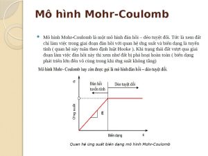 mo-hinh-Mohr-Coulomd