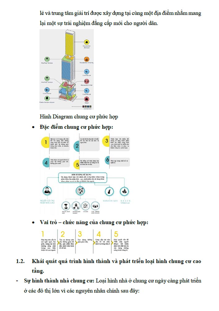 kien-truc-chung-cu-phuc-hop
