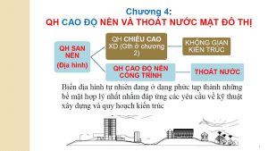 quy-hoach-cao-do-nen