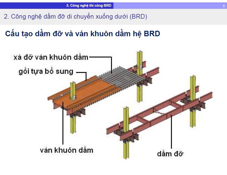 cong-nghe-BRD