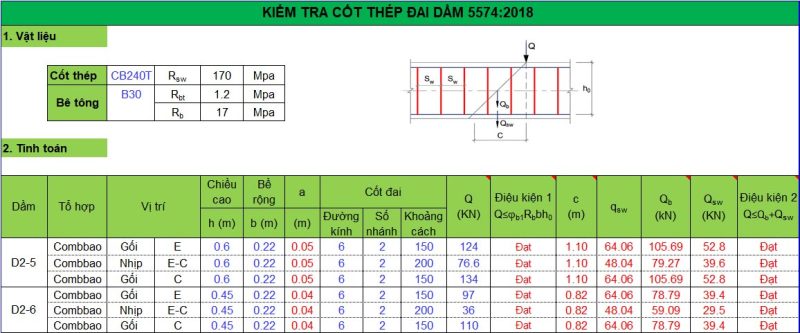 Bang-tinh-cot-dai-dam
